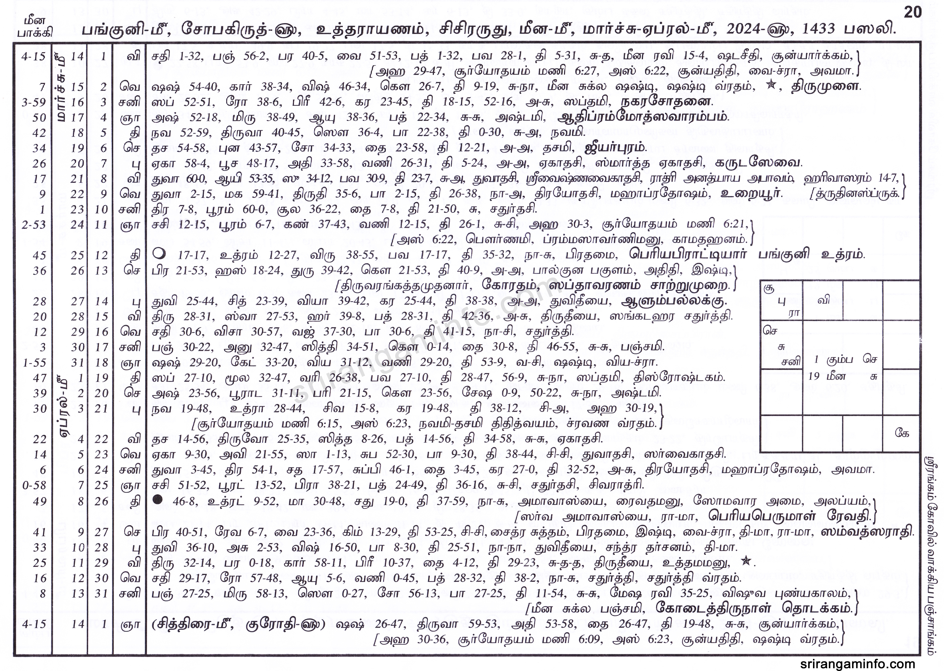 Panchangam
